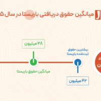 حقوق باریستا