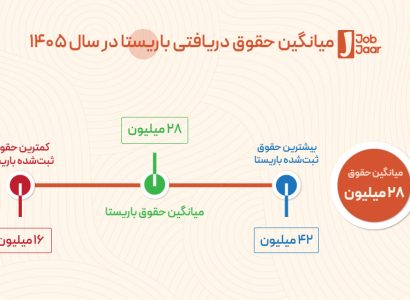 حقوق باریستا
